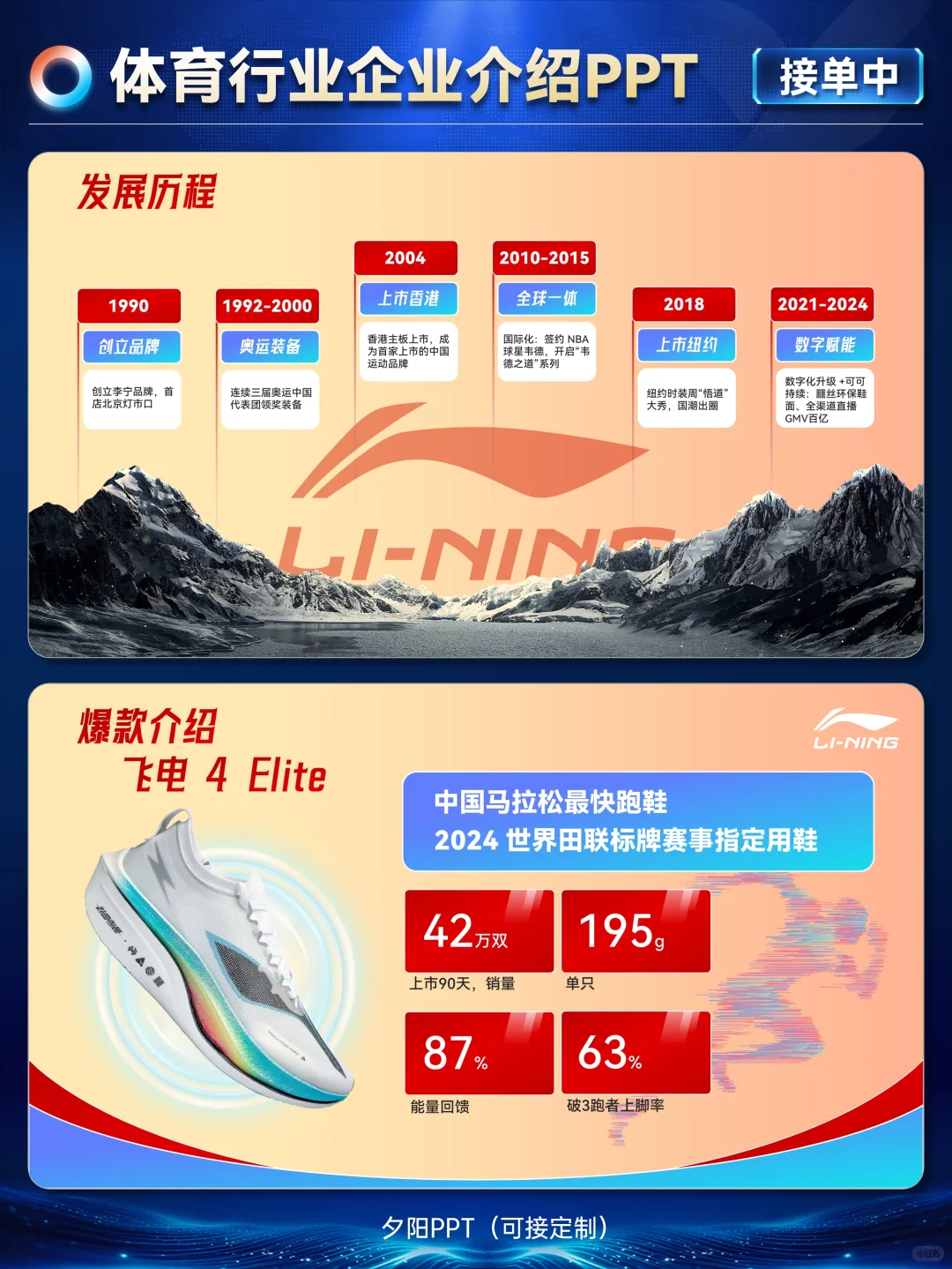 ✅体育行业企业介绍PPT｜这样做高级又清晰！