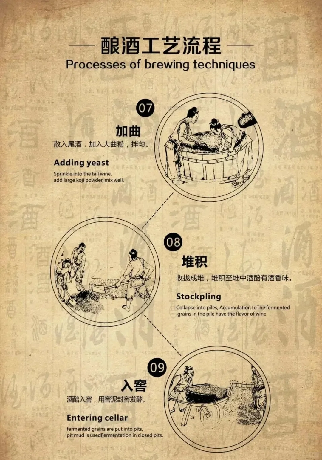 ?酱香酒30道工序+165个工艺全解析！