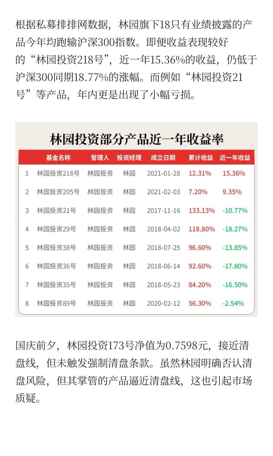 林园回应牛市亏钱 坚持白酒是“快乐需求”