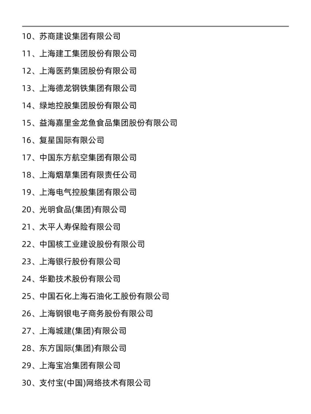 上海值得去的百强企业名录