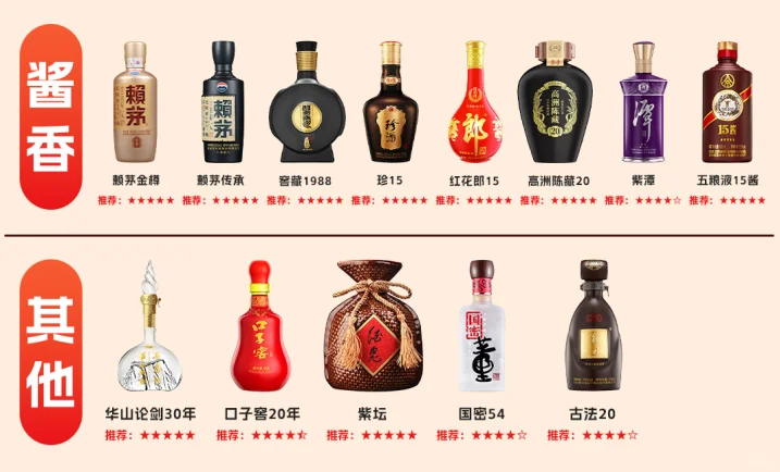 一图读懂春节300-800元用酒指南