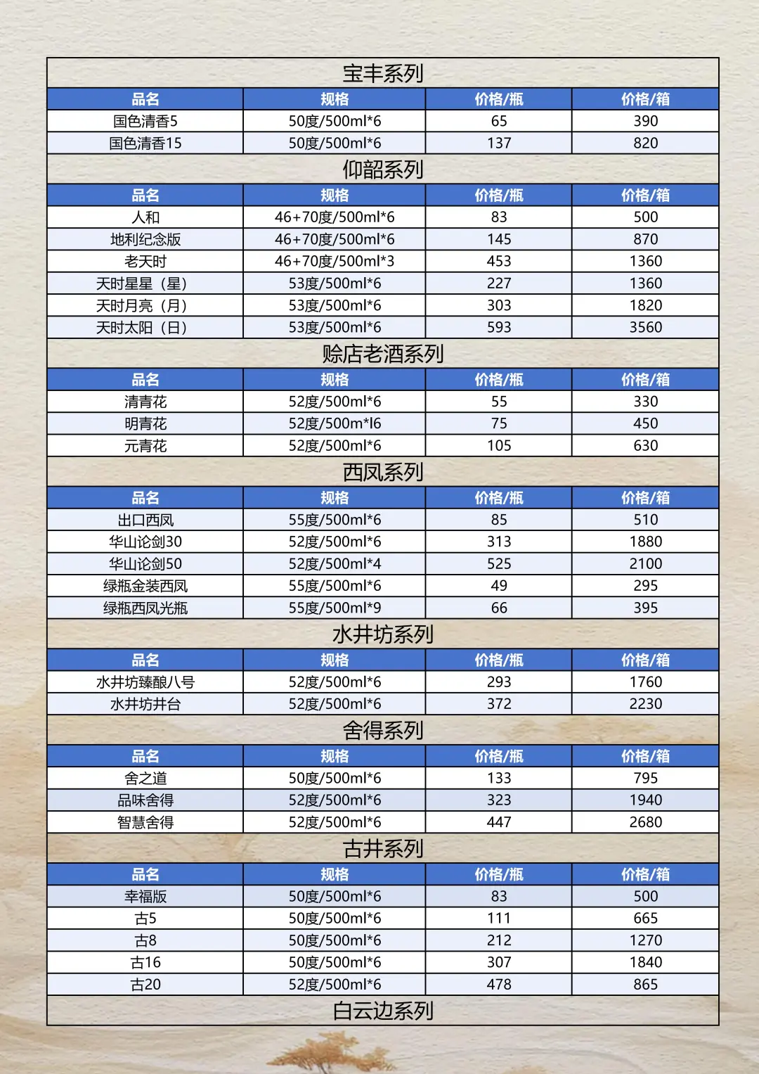 2025年10月22日白酒参考报价