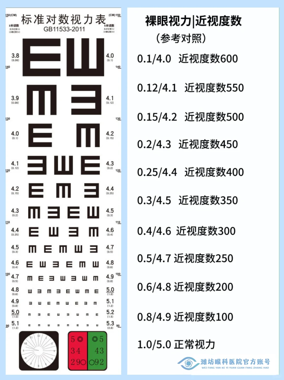 ?10秒看懂视力表?你能看到哪一行❓