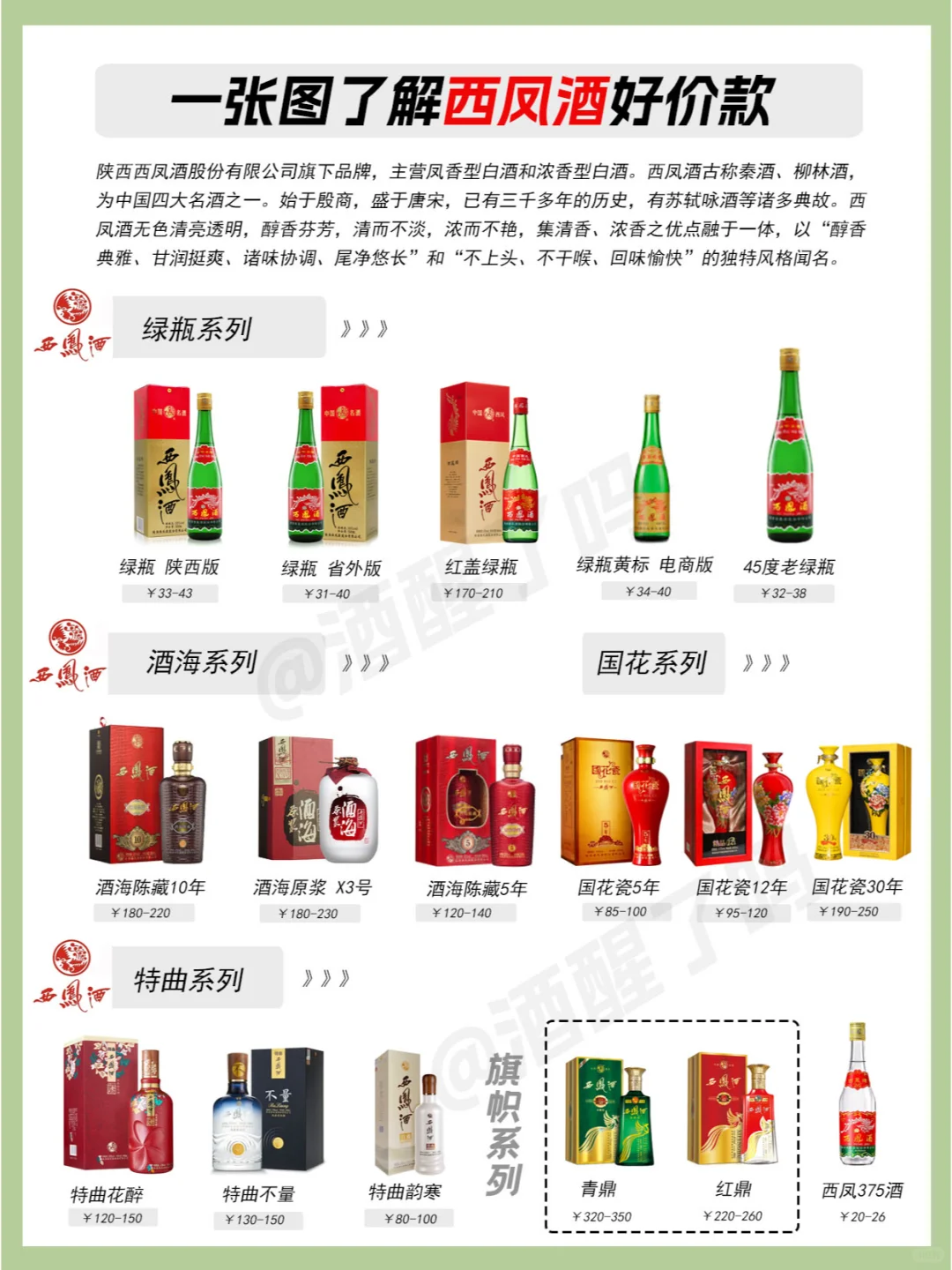 一图了解西凤酒全系列好价