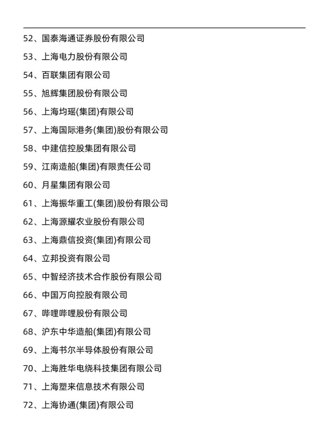 上海值得去的百强企业名录