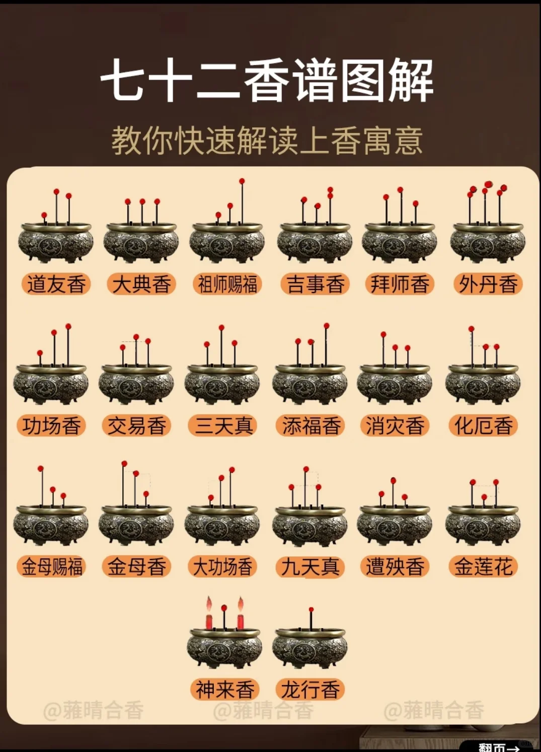 ?全网最全《香谱图解大全》?