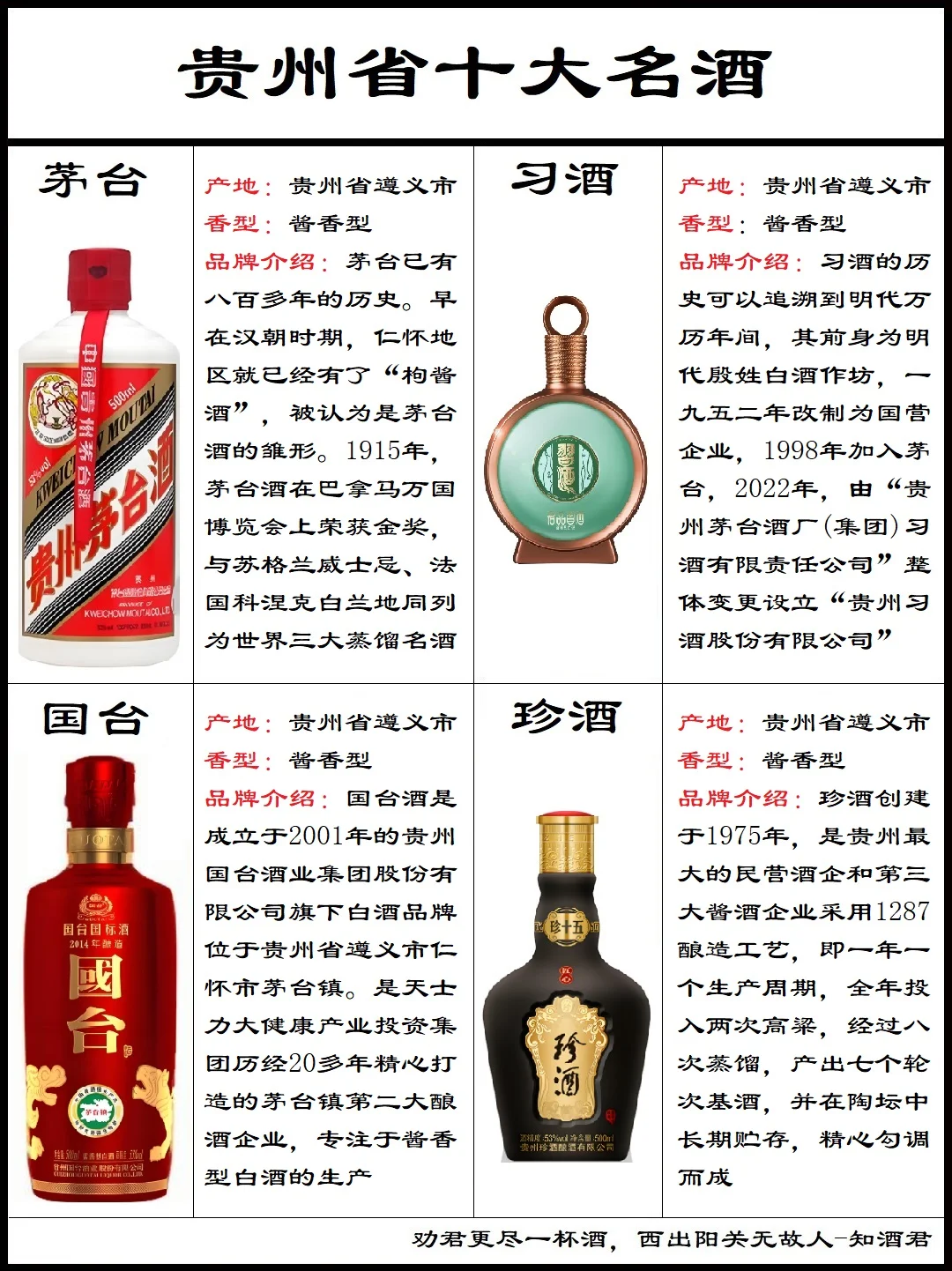 贵州省白酒分布十大名酒