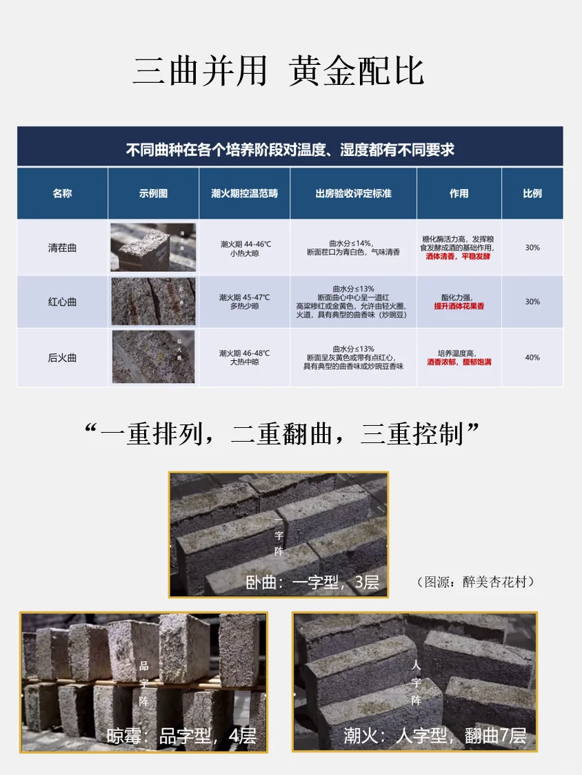 三曲并用 黄金配比