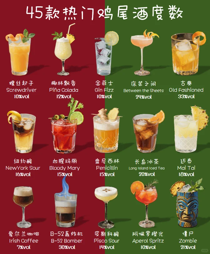 45款热门鸡尾酒度数