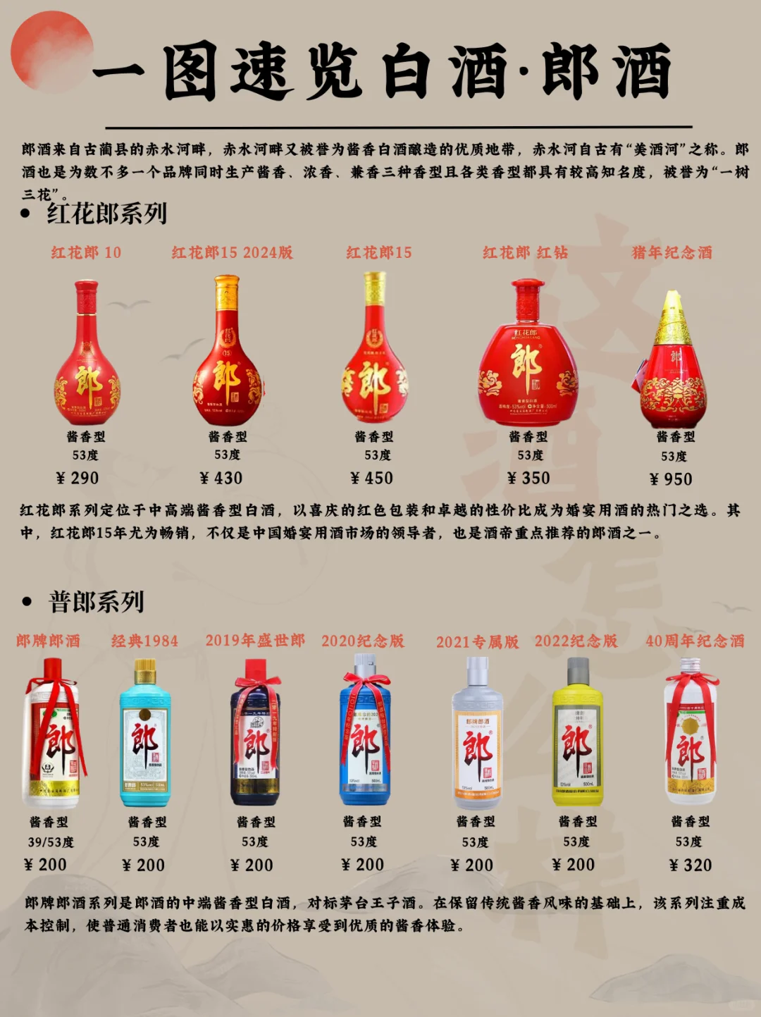 一图速览白酒·郎酒 “一树生三花”