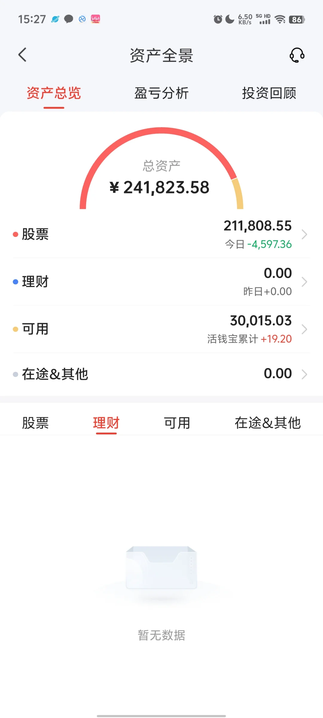 血亏！-交大博士-20万到100万的第9天