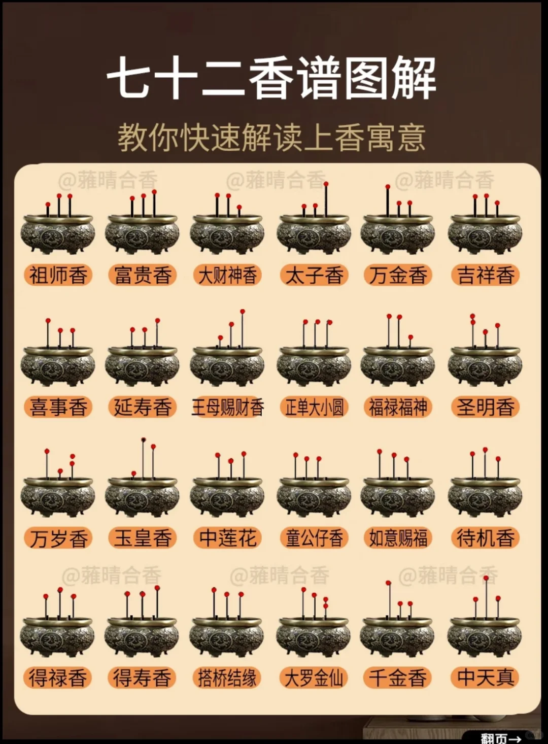 ?全网最全《香谱图解大全》?