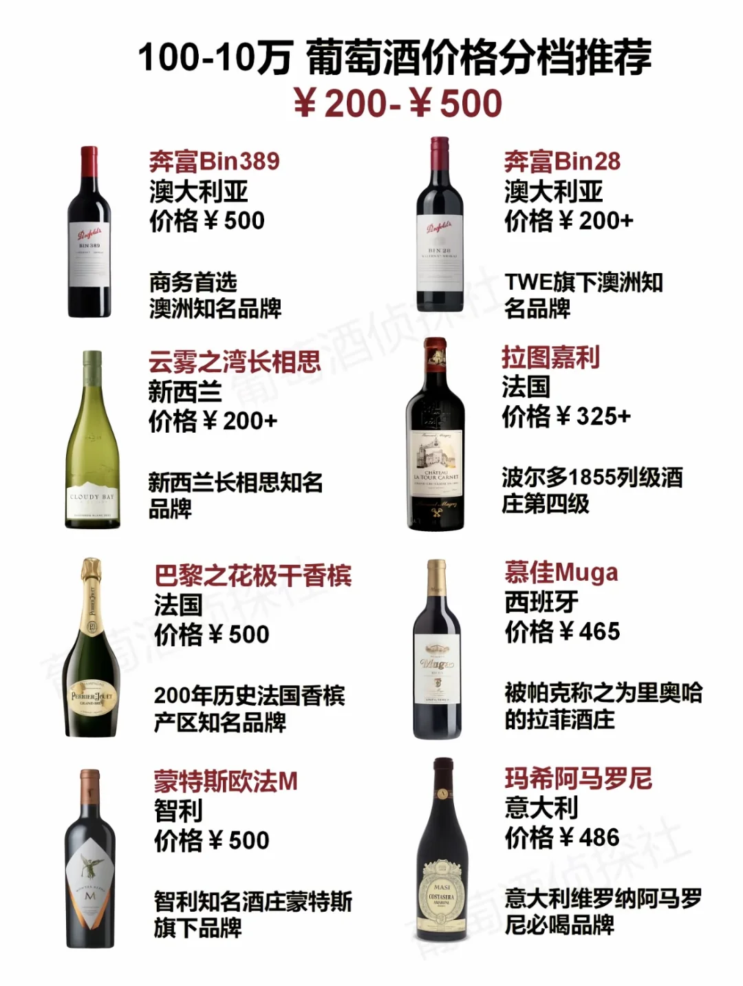 100-10w葡萄酒?价格分档推荐❕