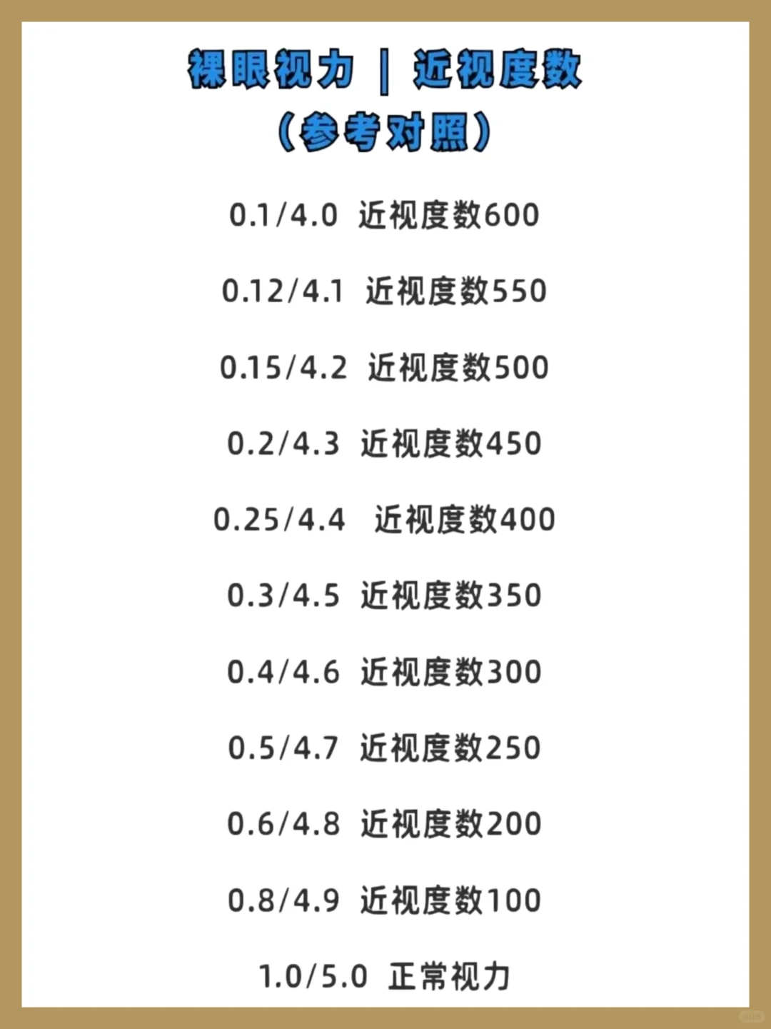 裸眼视力对照表