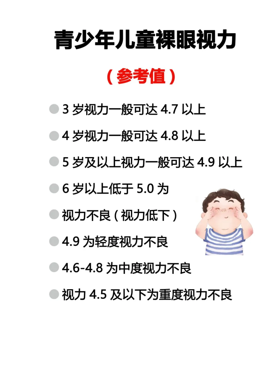 一张图教你简单看懂视力表，家长必备！！！