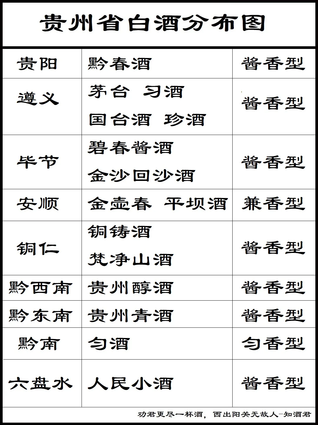 贵州省白酒分布十大名酒