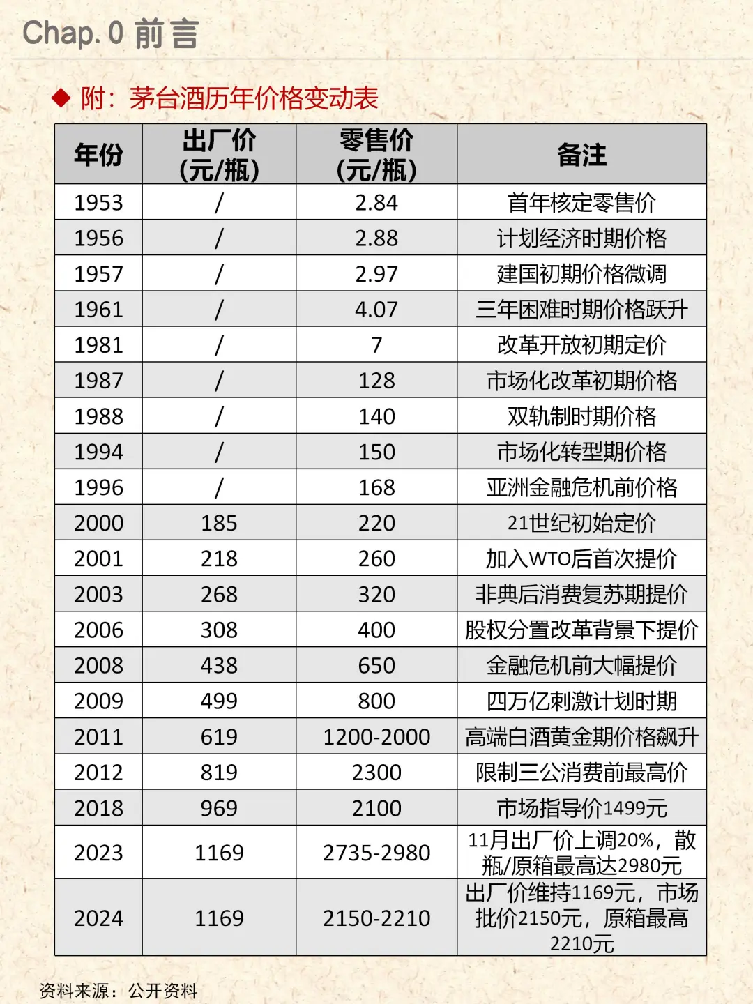 白酒界霸主|贵州茅台