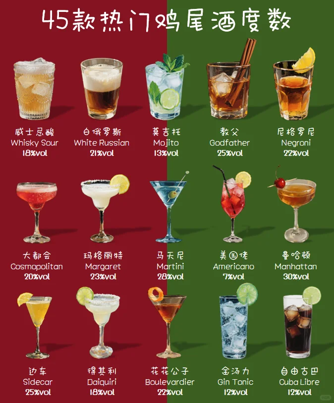 45款热门鸡尾酒度数