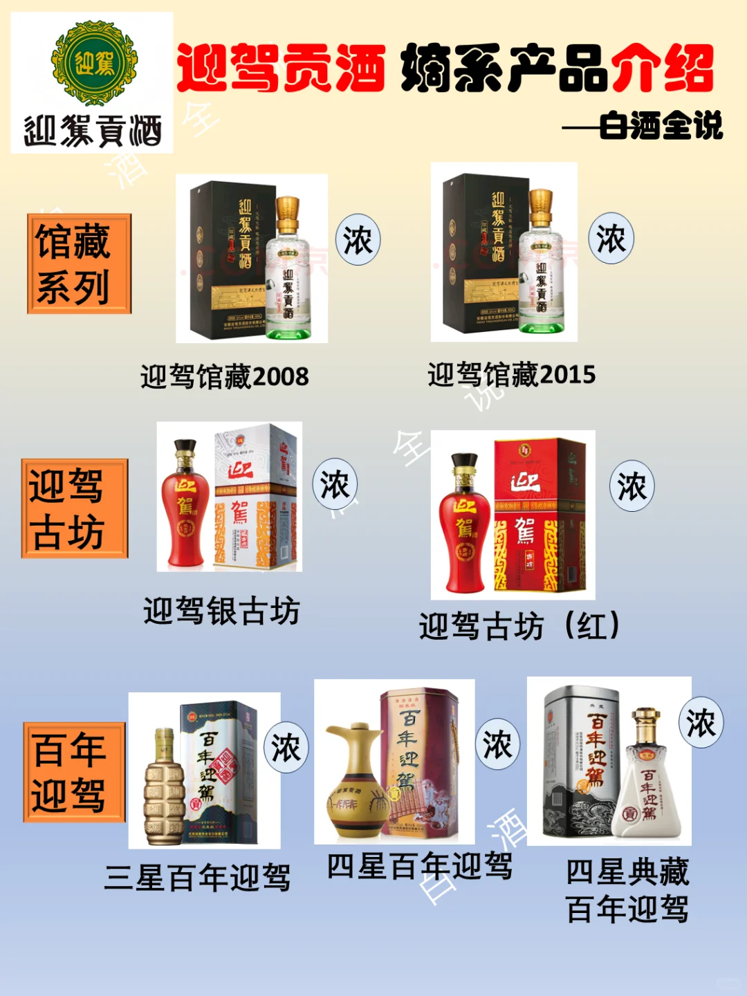 一分钟带您了解迎驾贡酒嫡系产品！