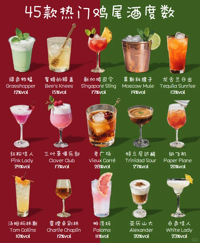 45款热门鸡尾酒度数