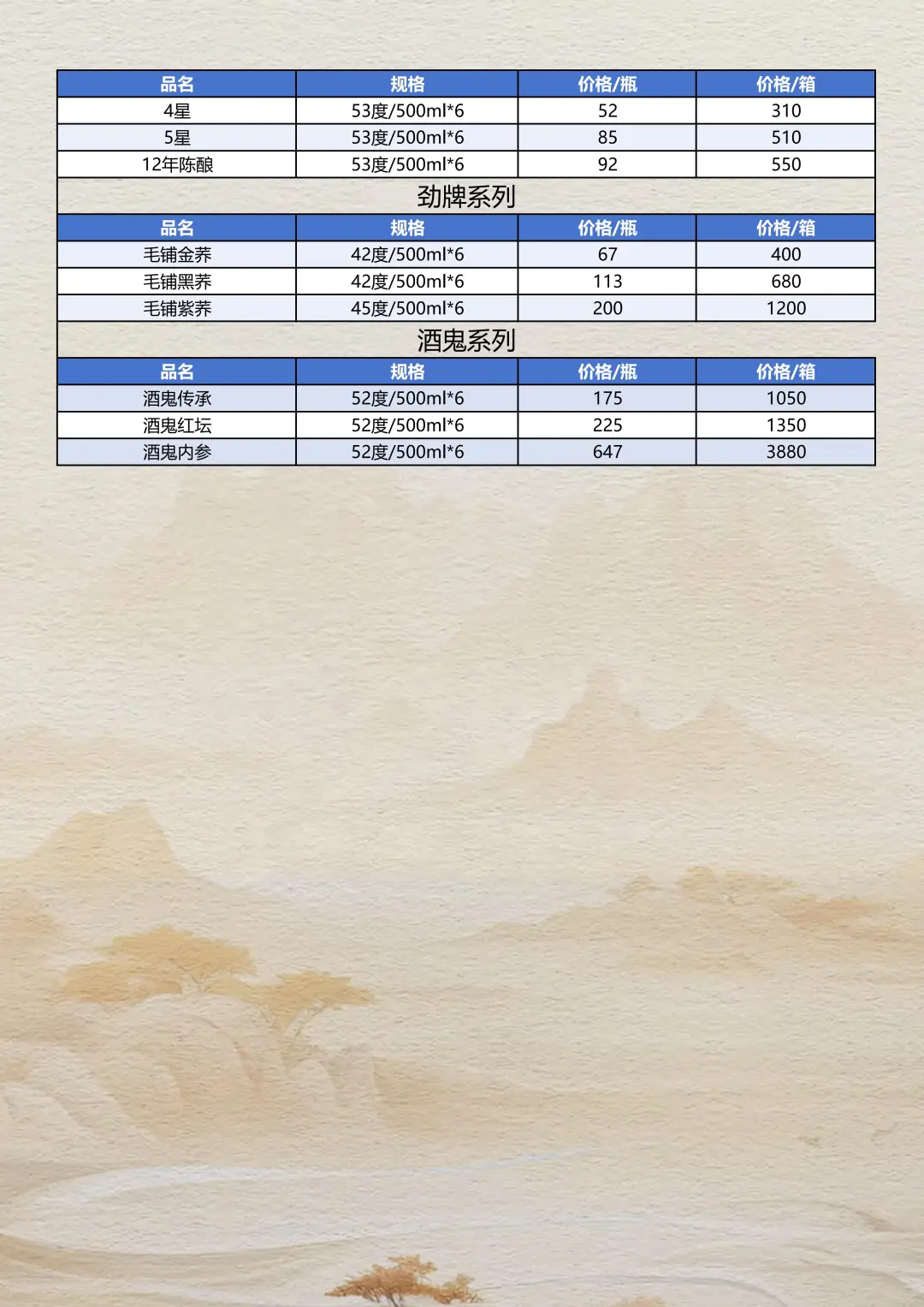 2025年10月22日白酒参考报价