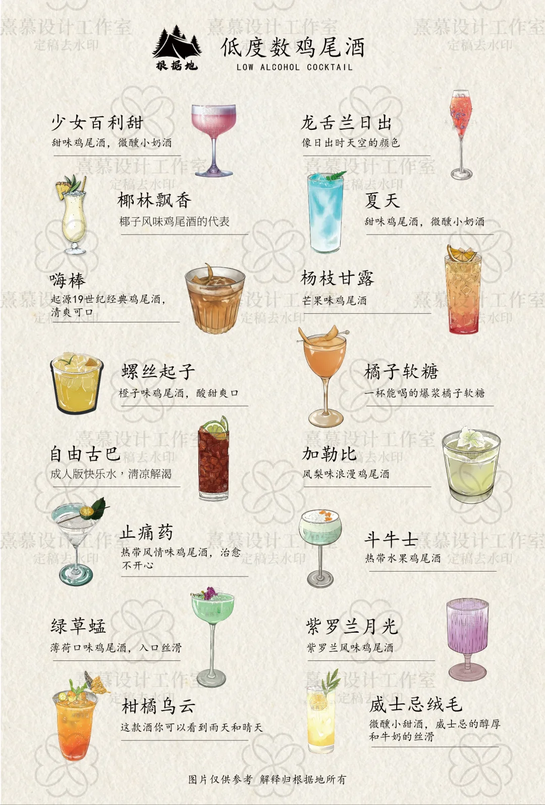 关于我的调酒菜单～高度数｜低度数｜无酒精