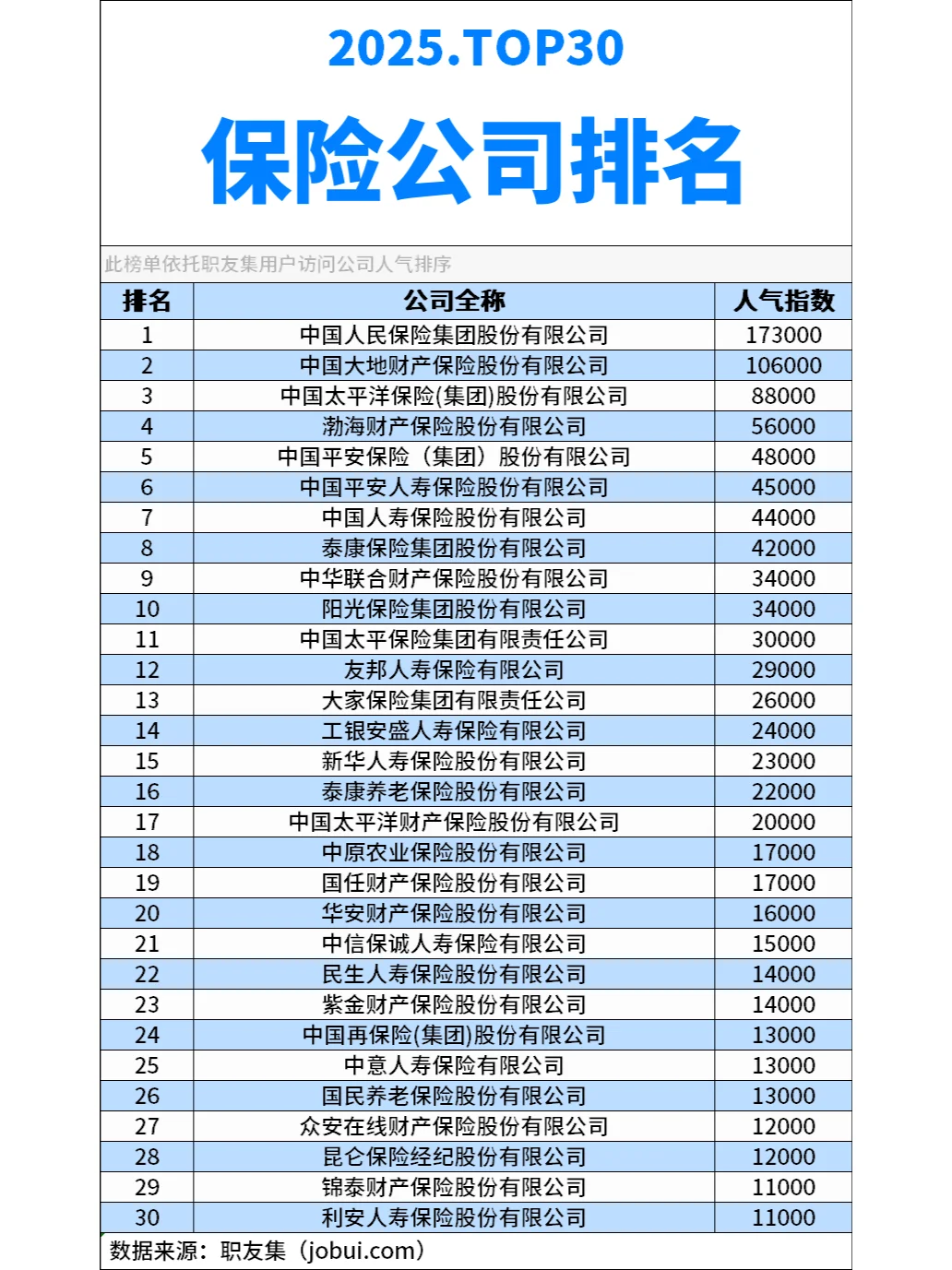 2025年中国‌保险公司排行榜