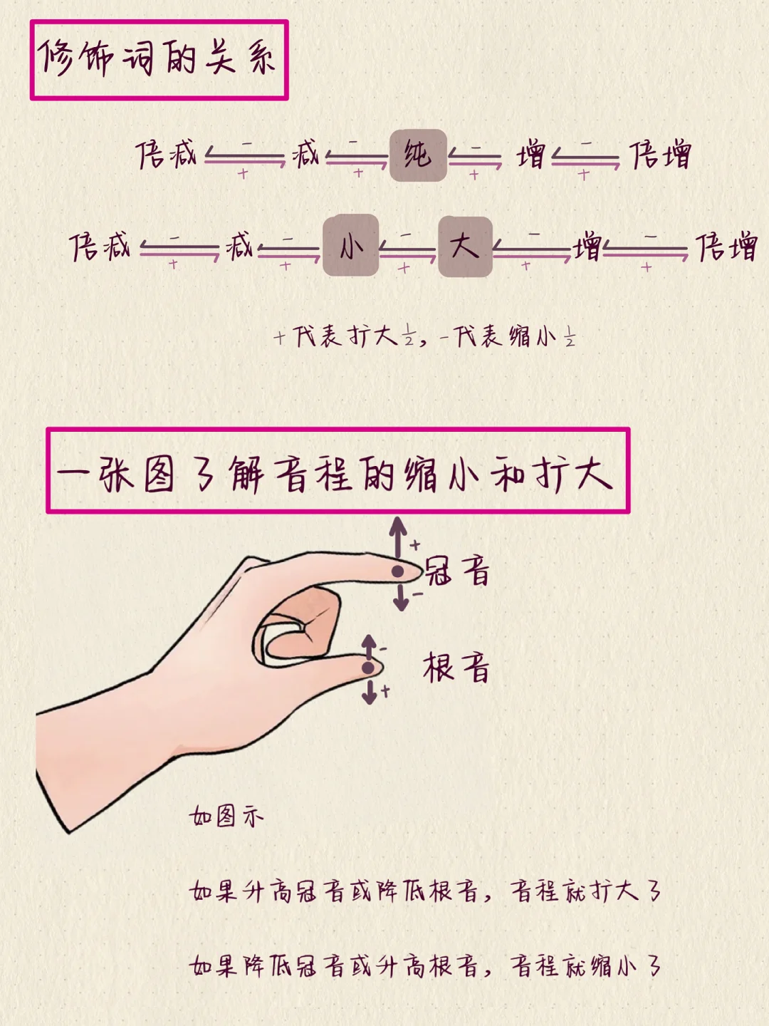 音程口诀‼️给我背起来??