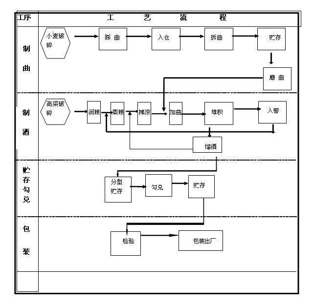 一张图带你领略茅台酒的酿造工艺！