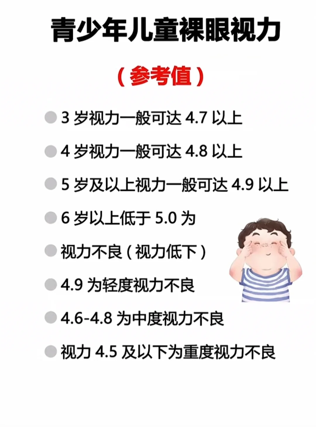 看看你近视多少度视力对照表