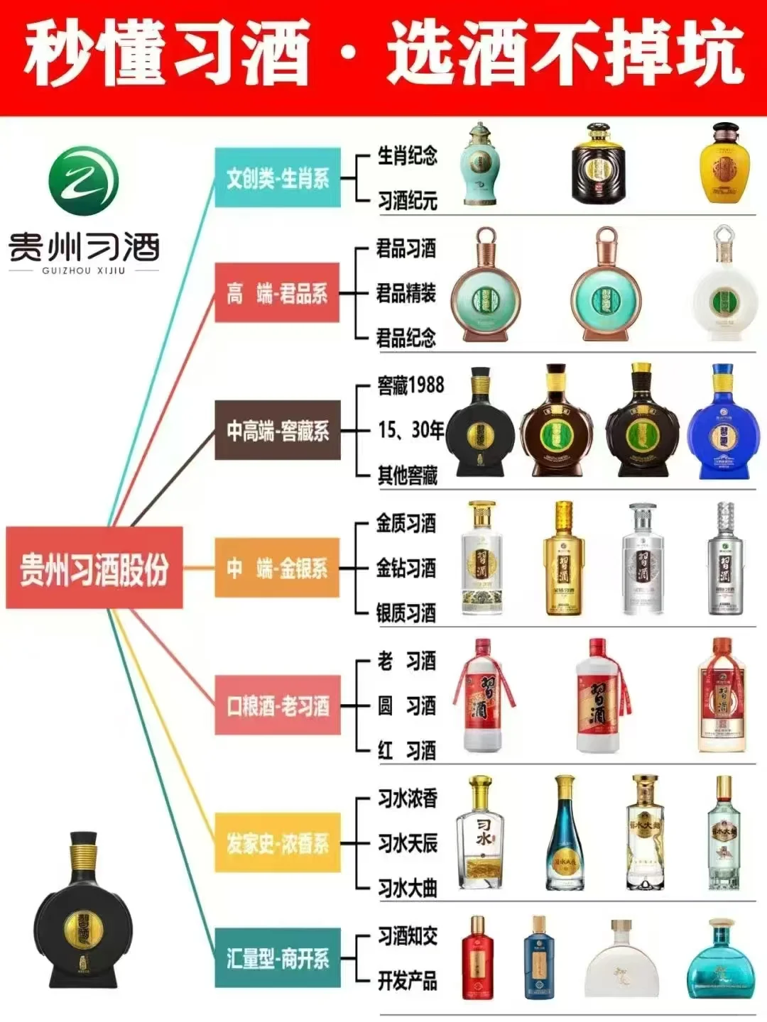 一图秒懂?习酒?段位?（父亲男友篇