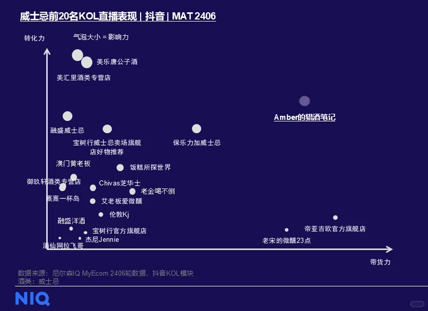 渠道更新,卖酒新思路