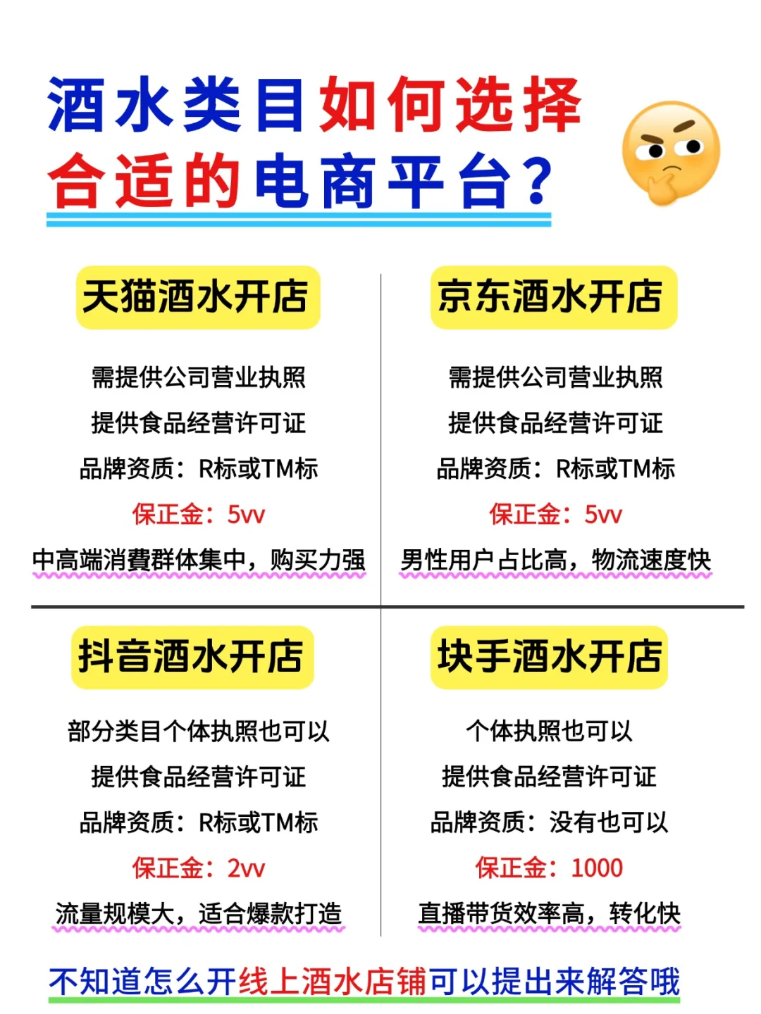 酒水企业必看❗️怎么选择合适的电商平台❓