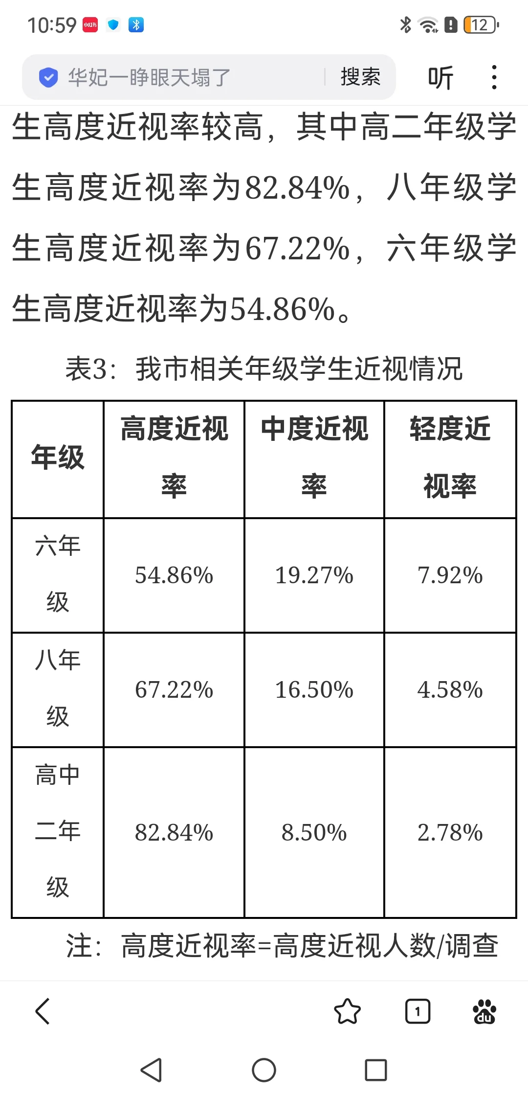 公布的高度近视率震惊到我了