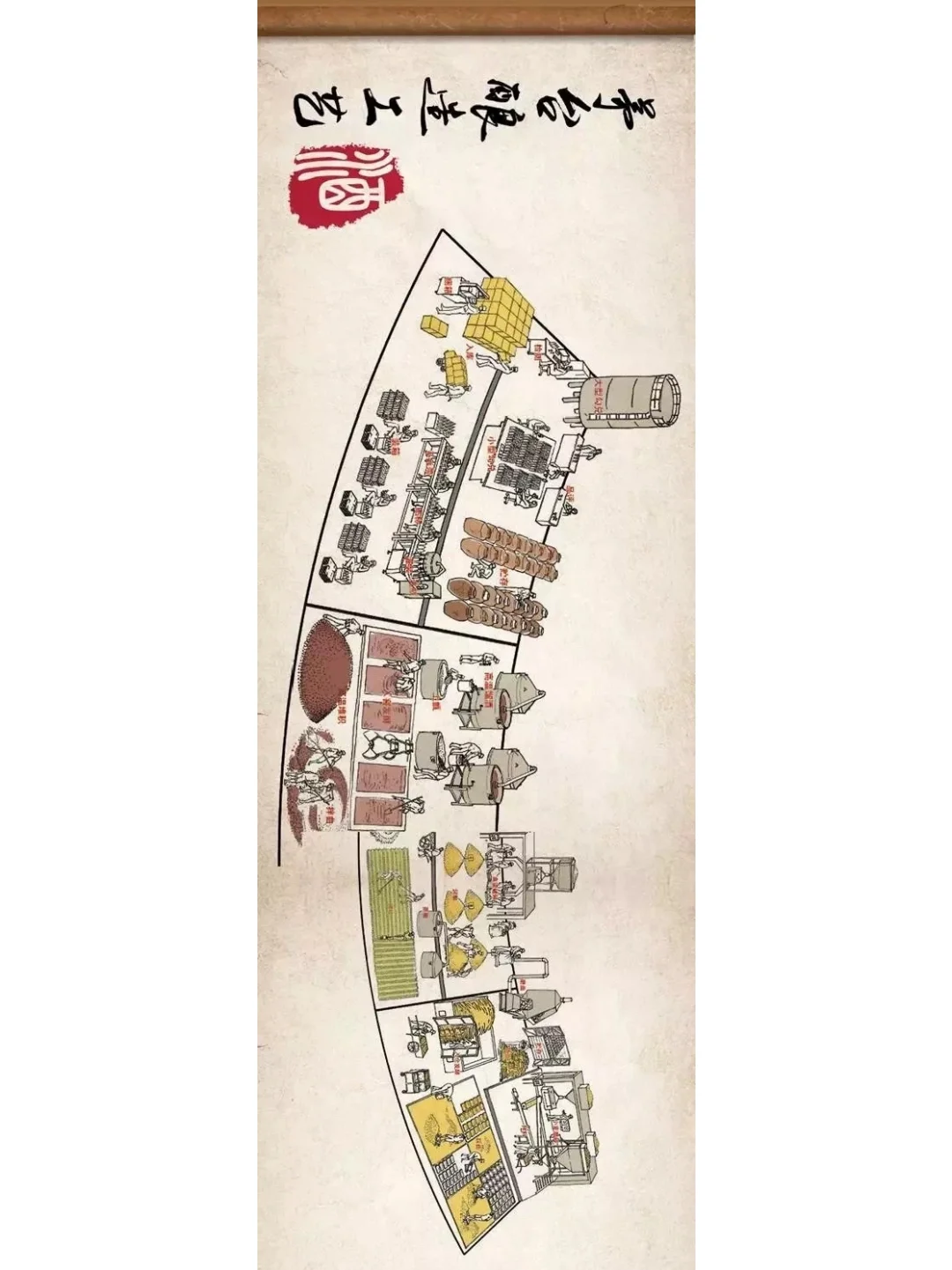 一张图带你领略茅台酒的酿造工艺！