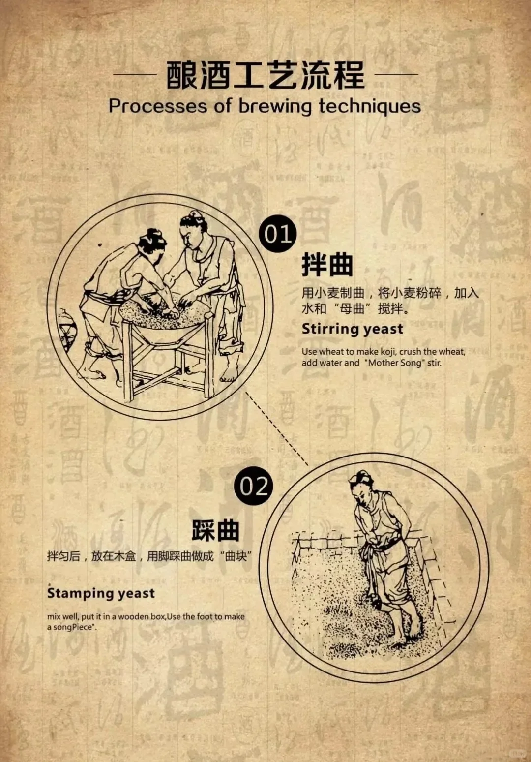 ?酱香酒30道工序+165个工艺全解析！