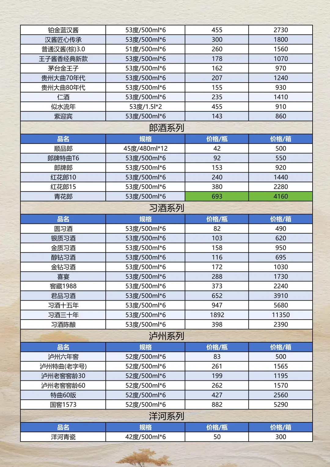 2025年10月22日白酒参考报价