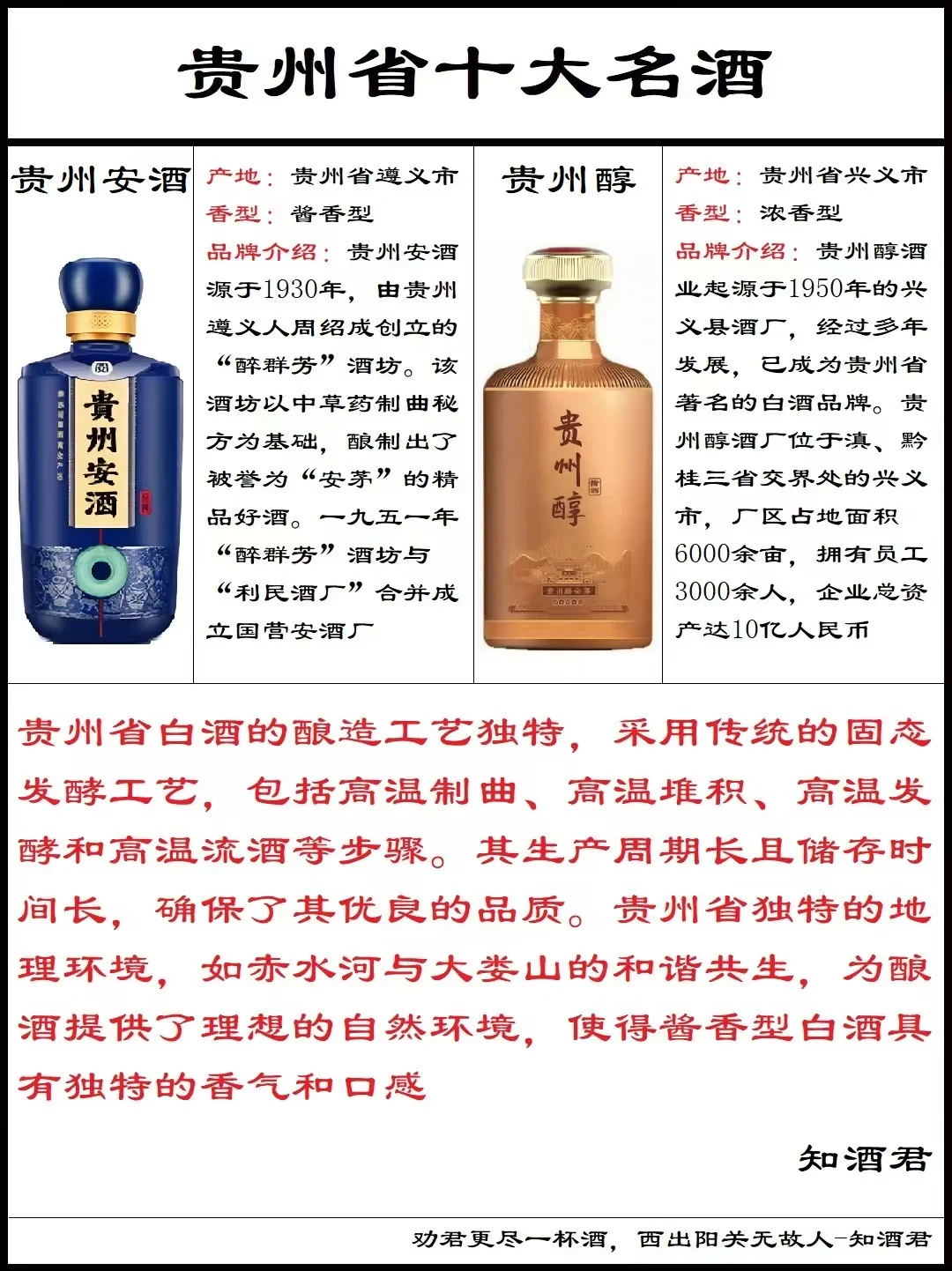 贵州省白酒分布十大名酒