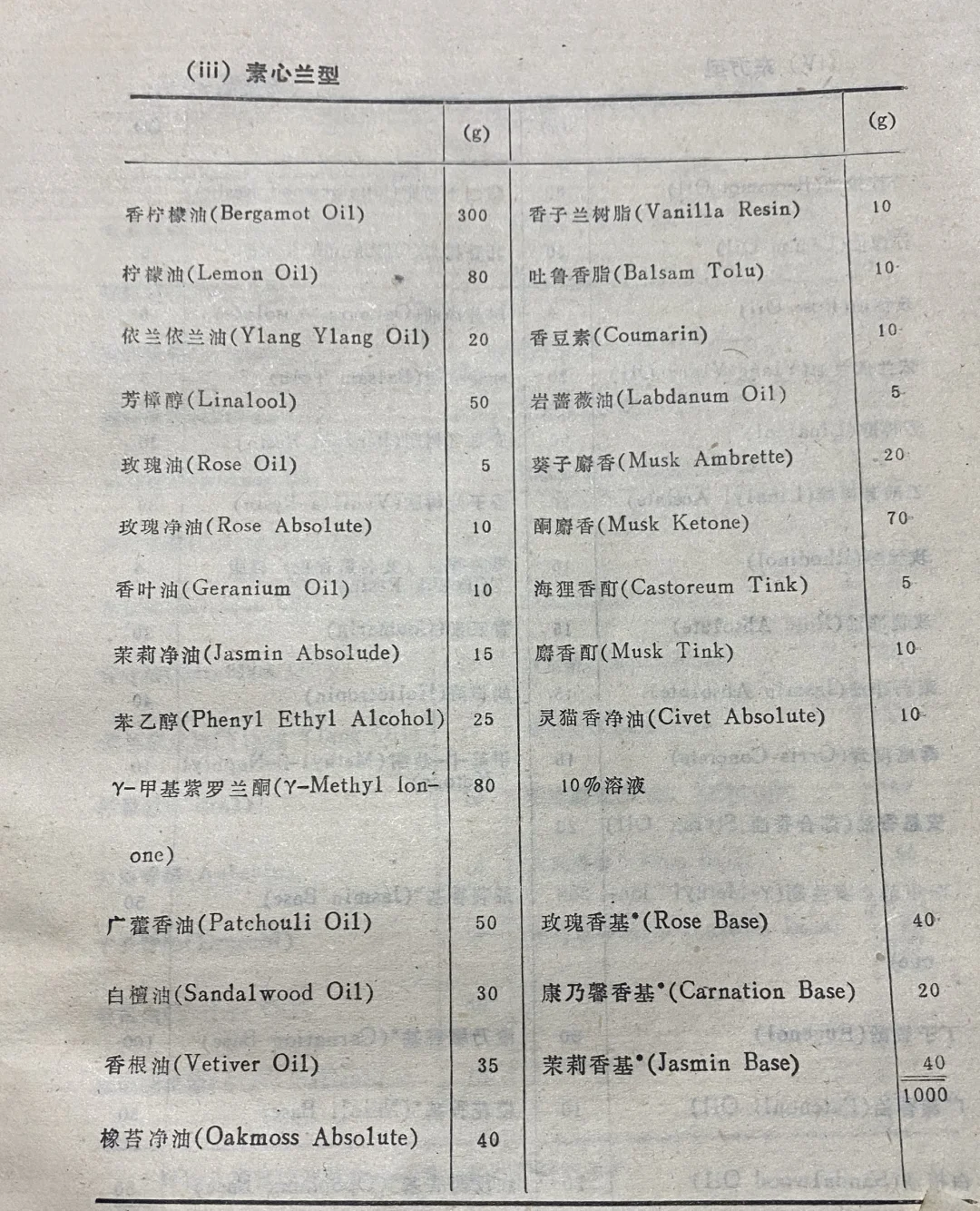 代表性香型处方案例