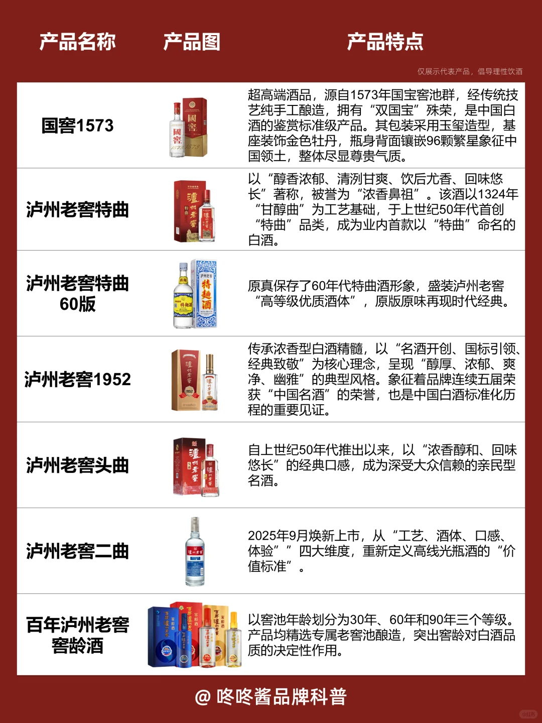 每天认识一个品牌【泸州老窖】