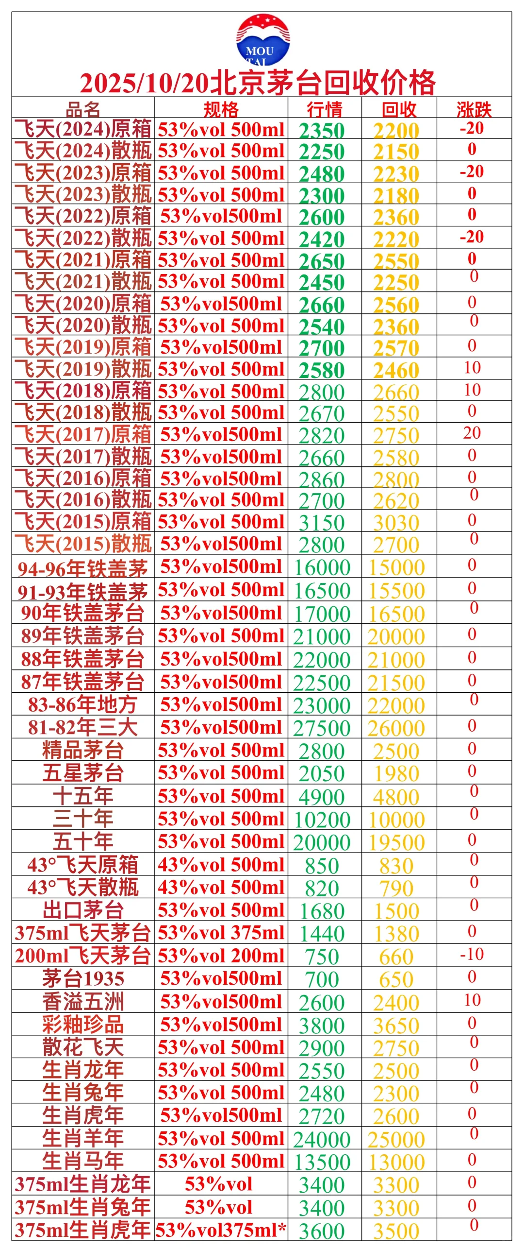 茅台行情大揭秘！今日价格波动