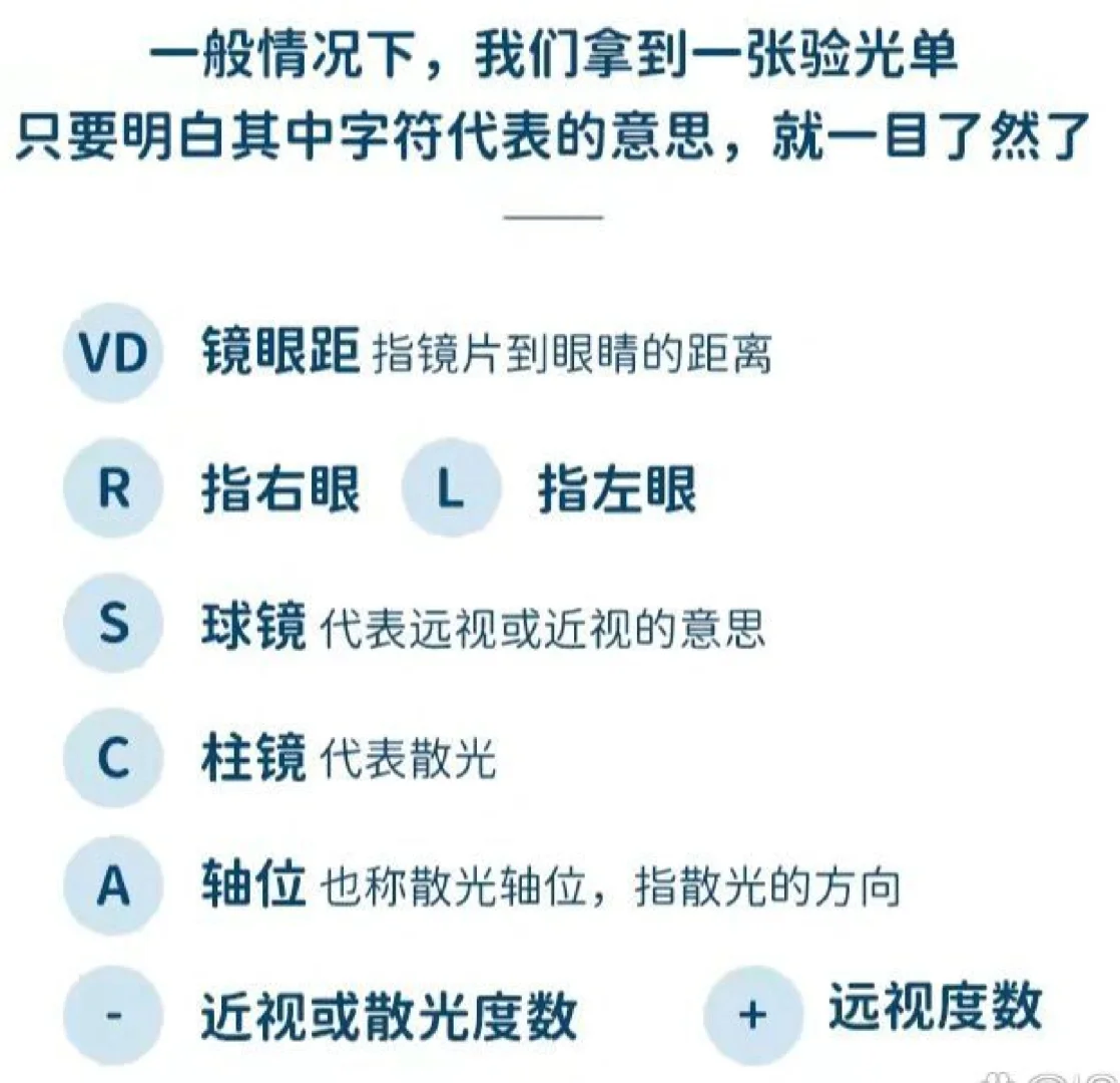 视力表知识集合