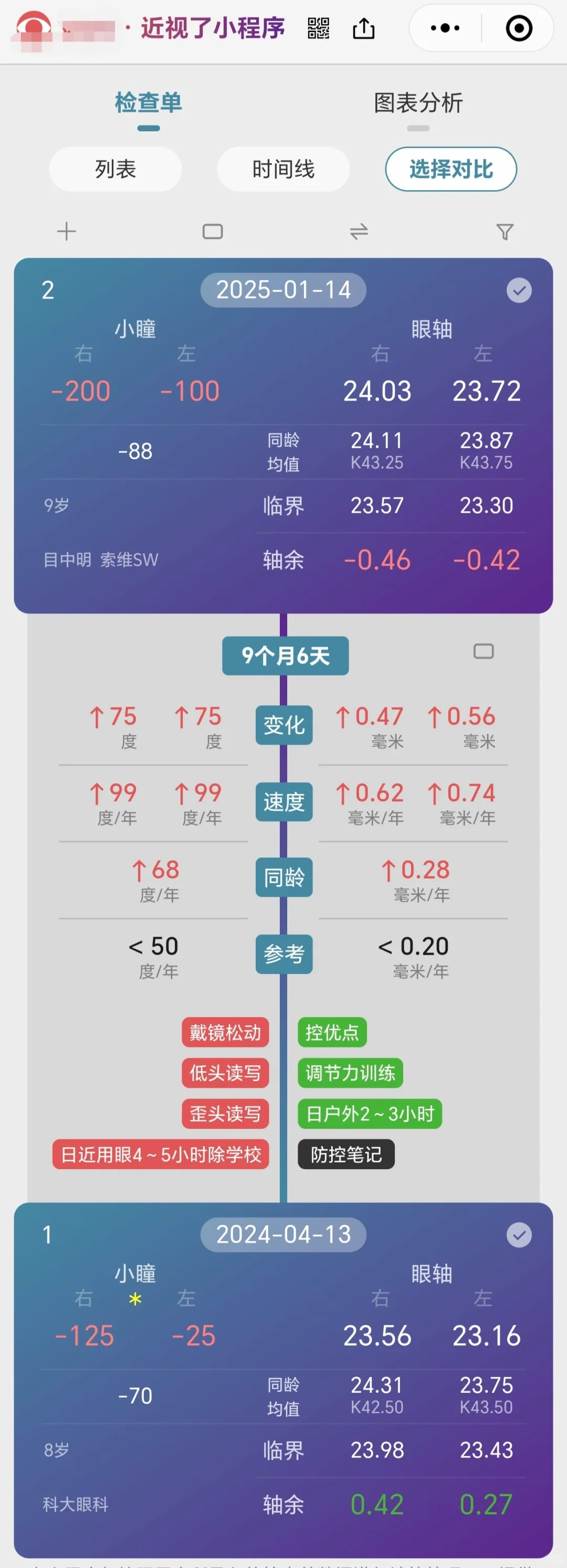 近视真的不可逆吗？近视防控有用吗？