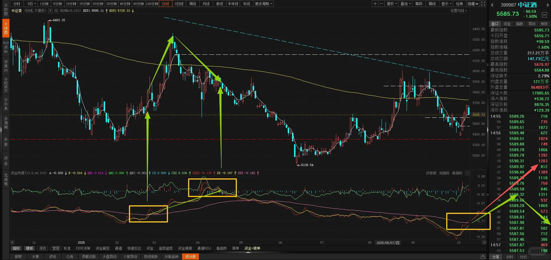 白酒暂不支持一大波行情，一小波还是可以