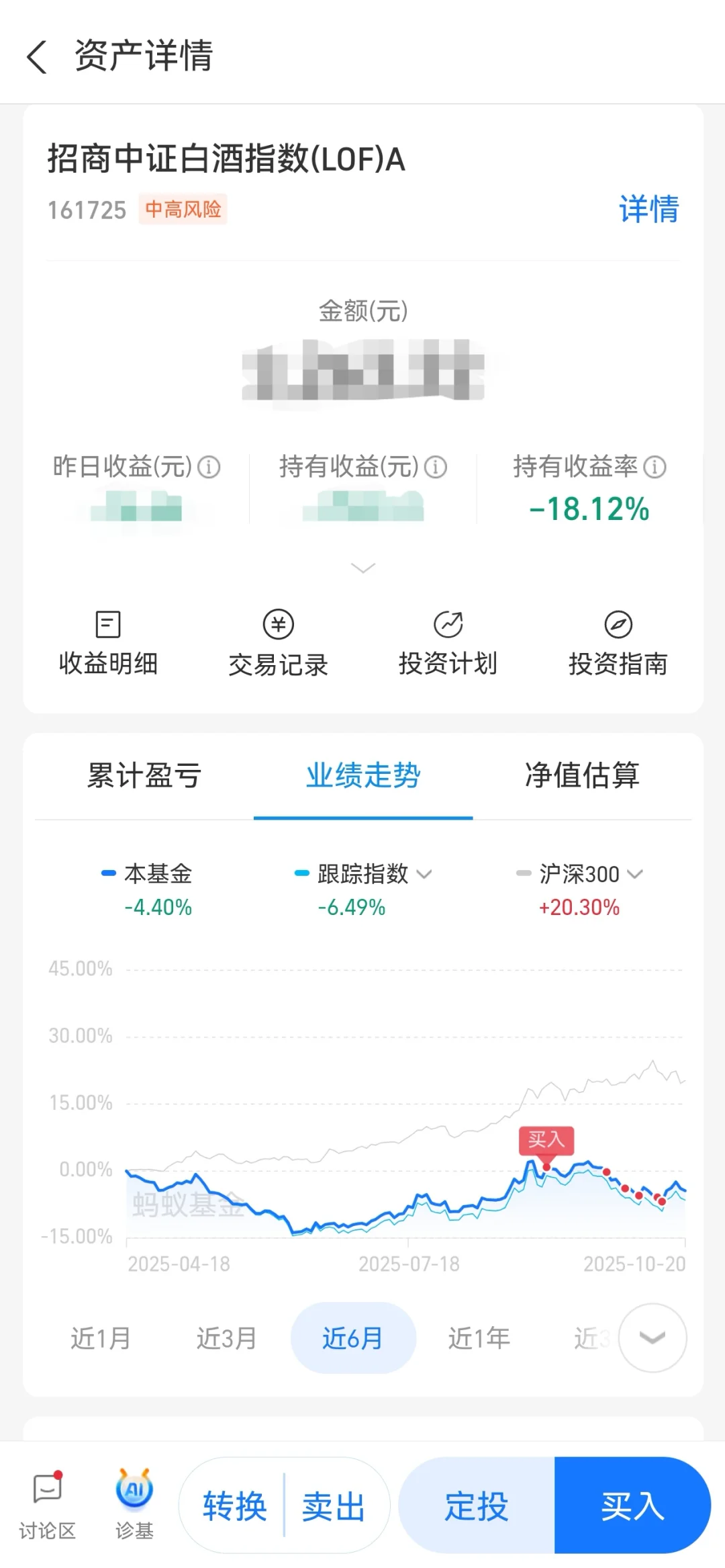 白酒我该拿你如何是好