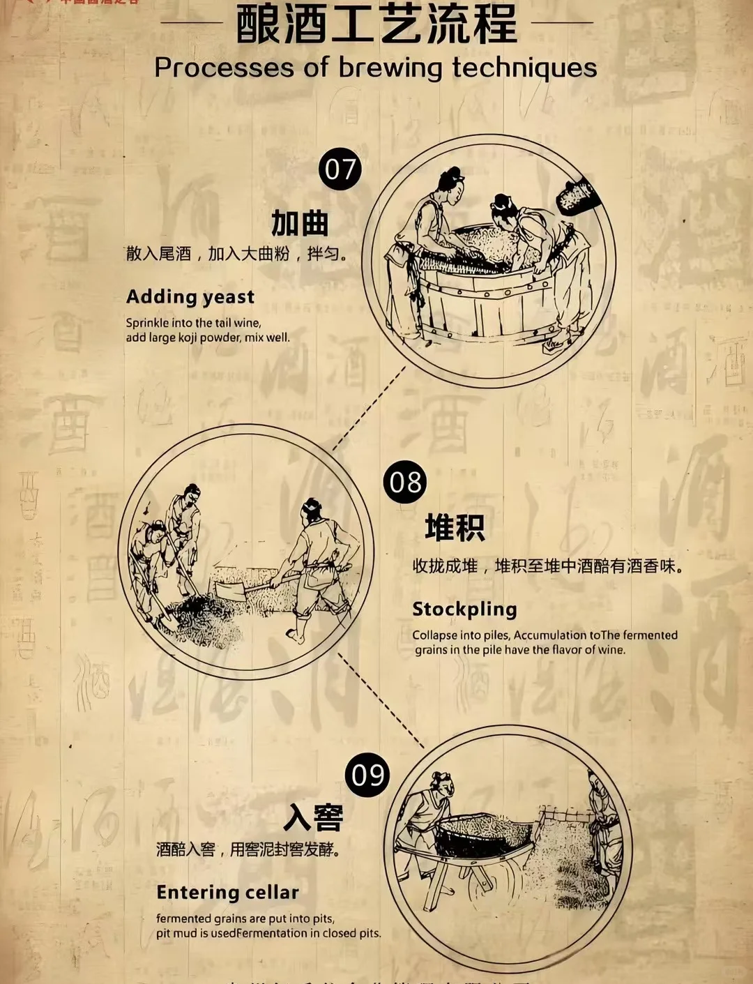 酱香型白酒小知识②