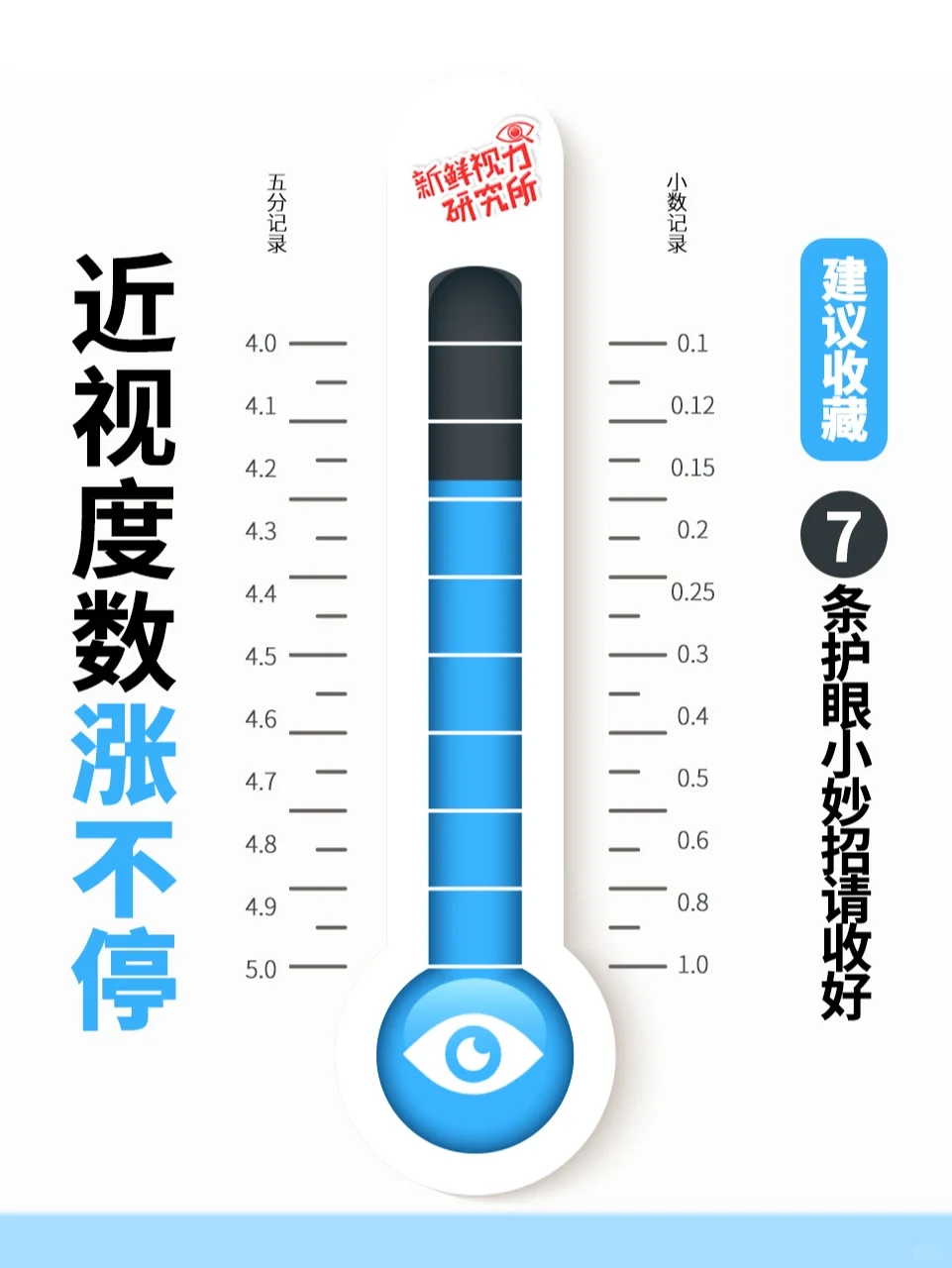 近视度数涨不停？7条护眼小妙招请收好‼️