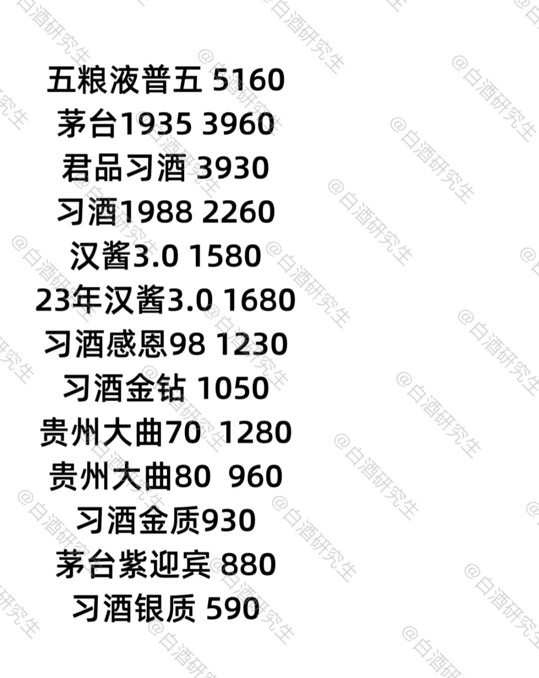 郑州9月白酒行情