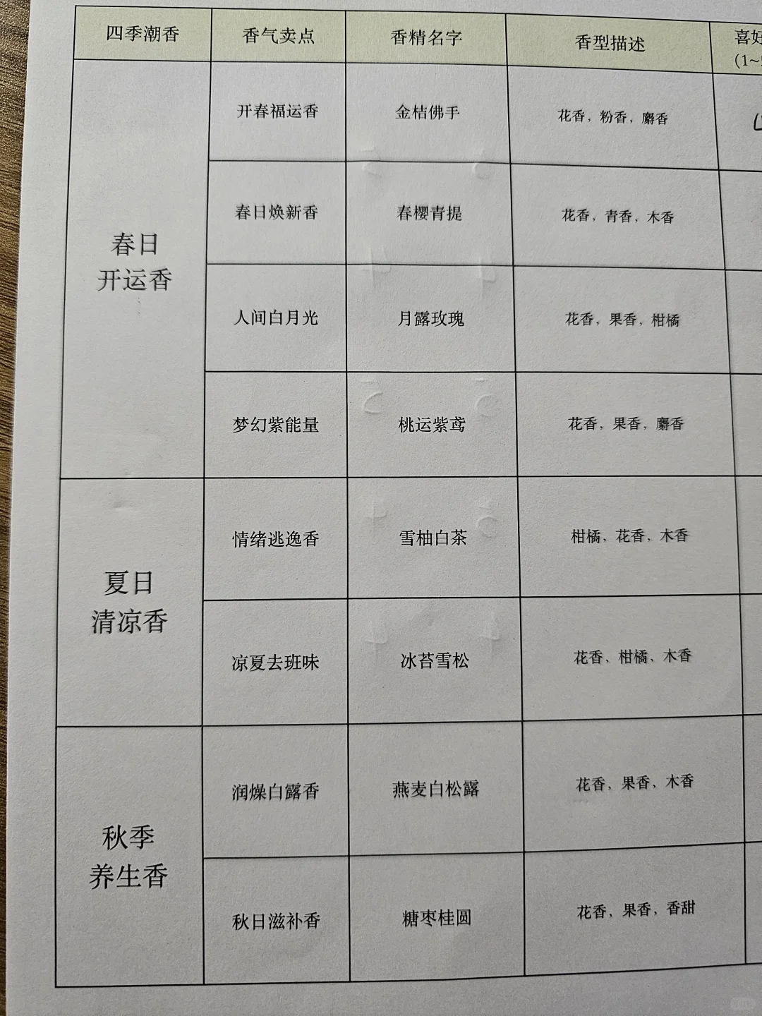 奇华顿推香辣～