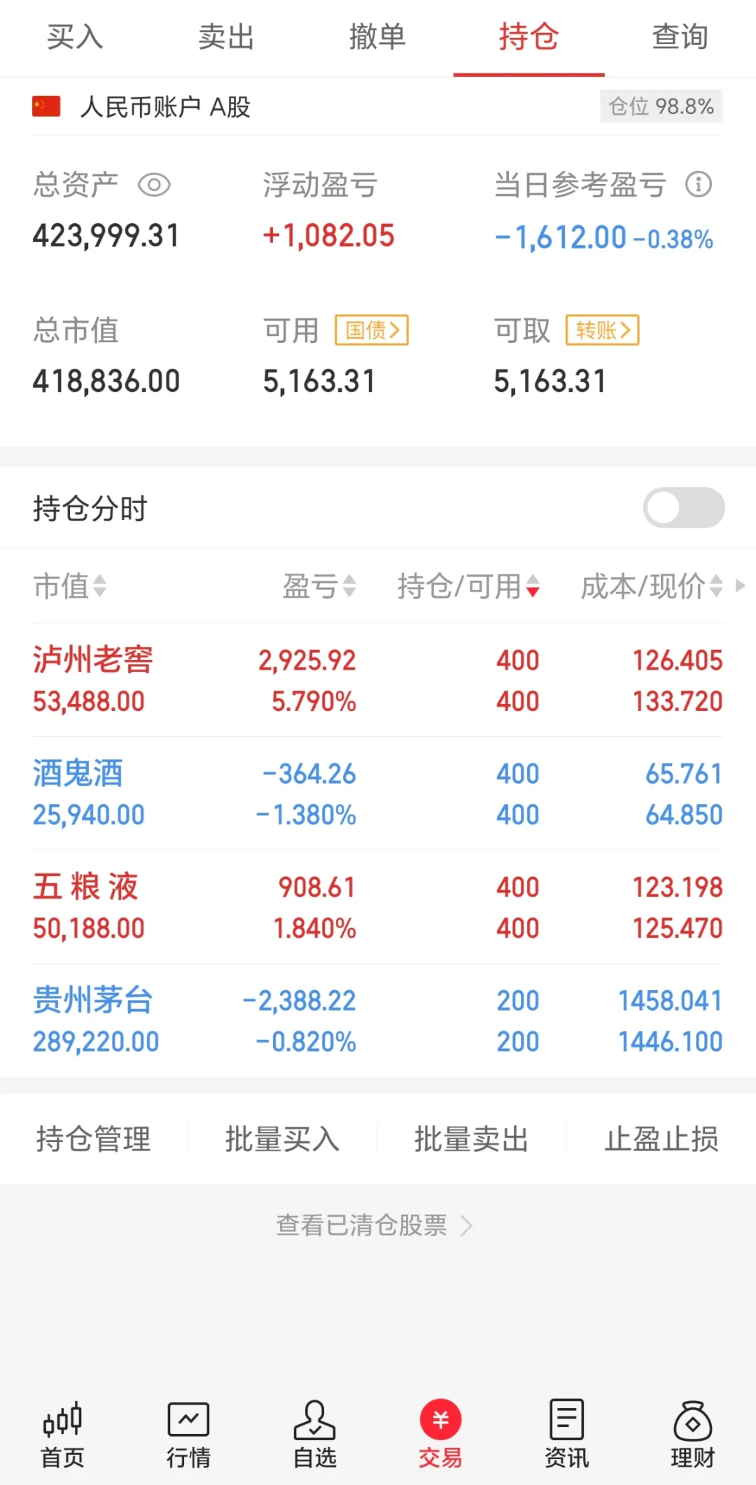 42万全仓白酒 茅五泸 DAY4
